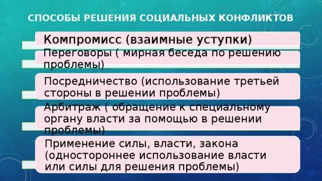 Причины конфликта обществознание 8 класс. Способы решения социальных конфликтов. Методы разрешения социальных конфликтов. Пути разрешения соц конфликтов. Способы решения социальных конфликтов Обществознание.