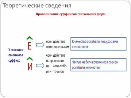 Приняла к сведению как пишется правильно