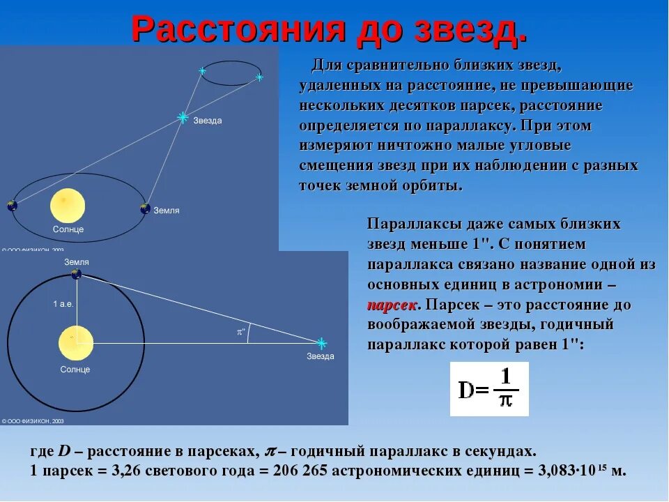 Расстояние до звезд. Определение расстояния до звезд. Как определяют расстояние до звезд. Определение расстояния до з. Параллакс в световых годах