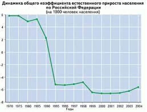 Численность населения республики коми. Республика тыва естественный прирост. Статистика рождаемости и смертности. Размерная сетка колец cartier. Коэффициент рождаемости и смертности.
