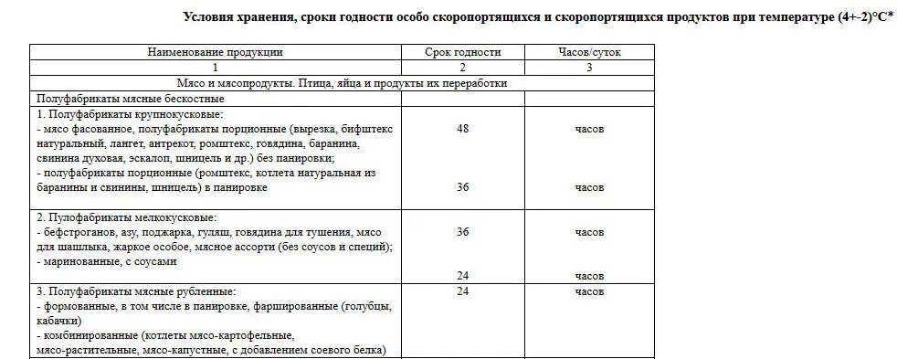 Сколько хранить белки. Срок хранения заправленных салатов САНПИН. Сроки хранения готовых блюд. Условия и сроки хранения салатов САНПИН\. Срок годности готовых продуктов.