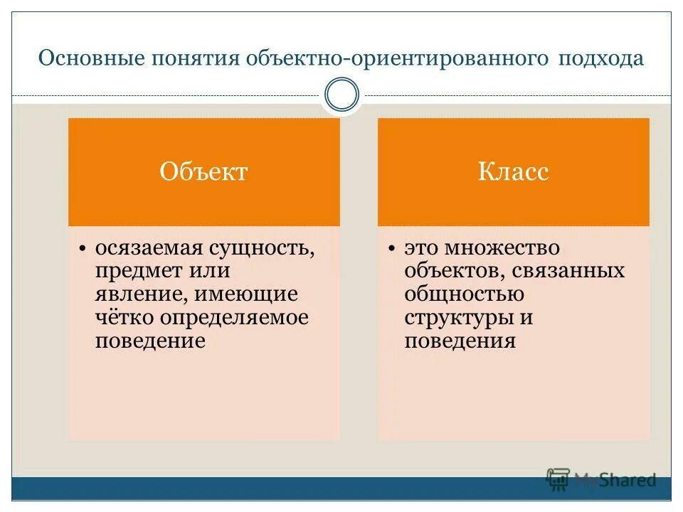 Базовые понятия объектно-ориентированного программирования. Назовите три основных понятия объектно ориентированного подхода. Основные ключевые понятия объектного подхода. Основных понятий объектно-ориентированного подхода. Основные понятия объектно-ориентированного программирования.