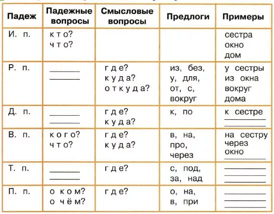 Падежи с предлогами и окончаниями 3 класс