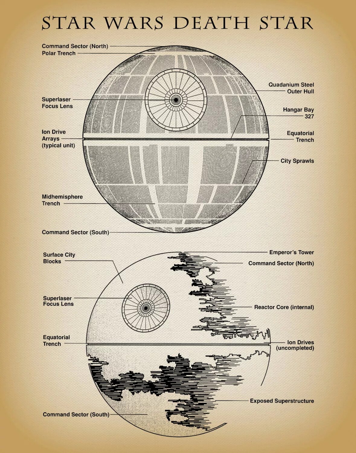 Звезда смерти размер. Звёздные войны чертежи звезды смерти. Старварс схема звезды смерти. Строение звезды смерти. Чертеж звезды смерти 2.
