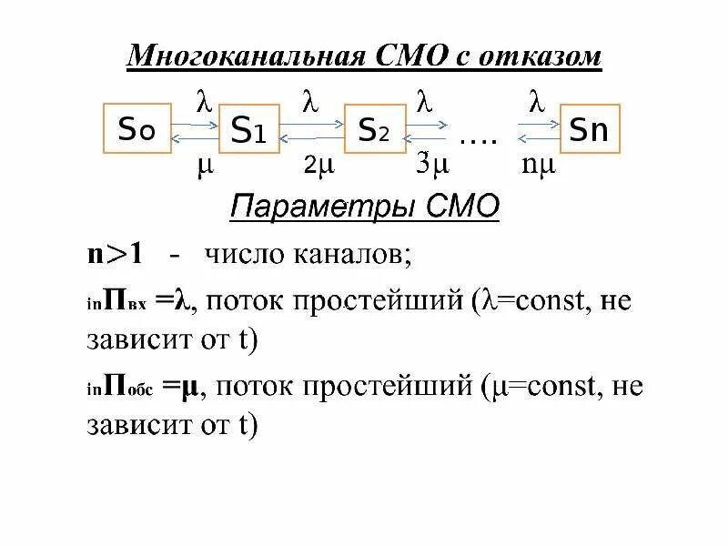 Смо расшифровка. Система массового обслуживания схема. Классификация систем массового обслуживания. Параметры систем массового обслуживания. Система массового обслуживания канал.