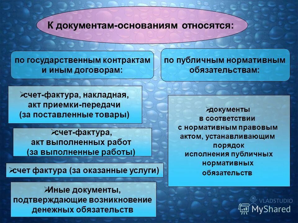 Статуса документы на основании. Документ основание. К основаниям относятся. Что относят к основаниям. Документы подтверждающие возникновение денежных обязательств это.