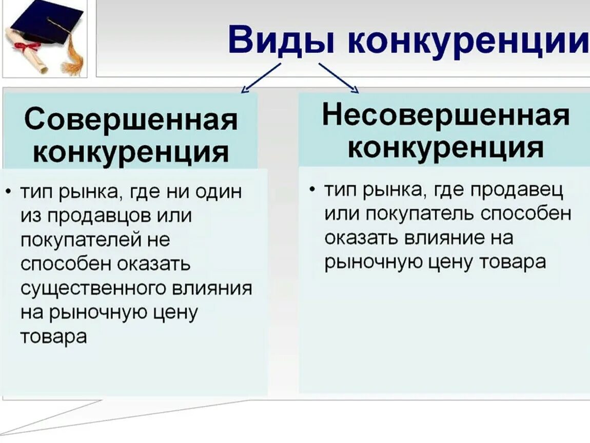 Виды конкуренции в рыночной экономике. Понятие и виды конкуренции в экономике. Понятие конкуренции типы и виды конкуренции в рыночной экономике. Конкуренция и её виды в экономике. Кооперация в рыночной экономике