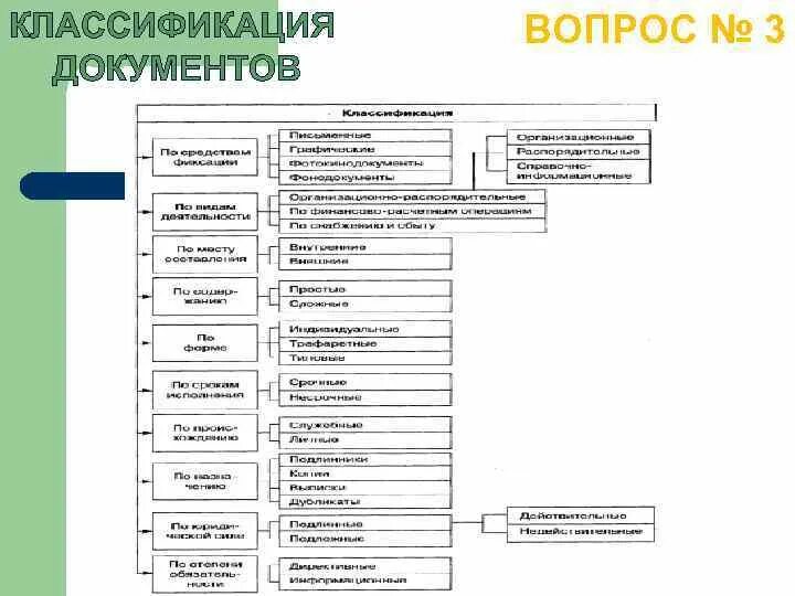 Классификация документов организации. Классификация документов схема. Классификация документов в организации. Классификация документов в делопроизводстве. Классификация документов на предприятии.