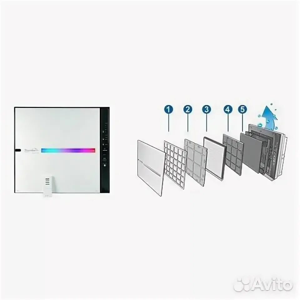 Очиститель zepter. Очиститель воздуха цептер therapy air. zepter therapy air ion. комплект фильтров для therapy air ion. фильтр воздуха для zepter.