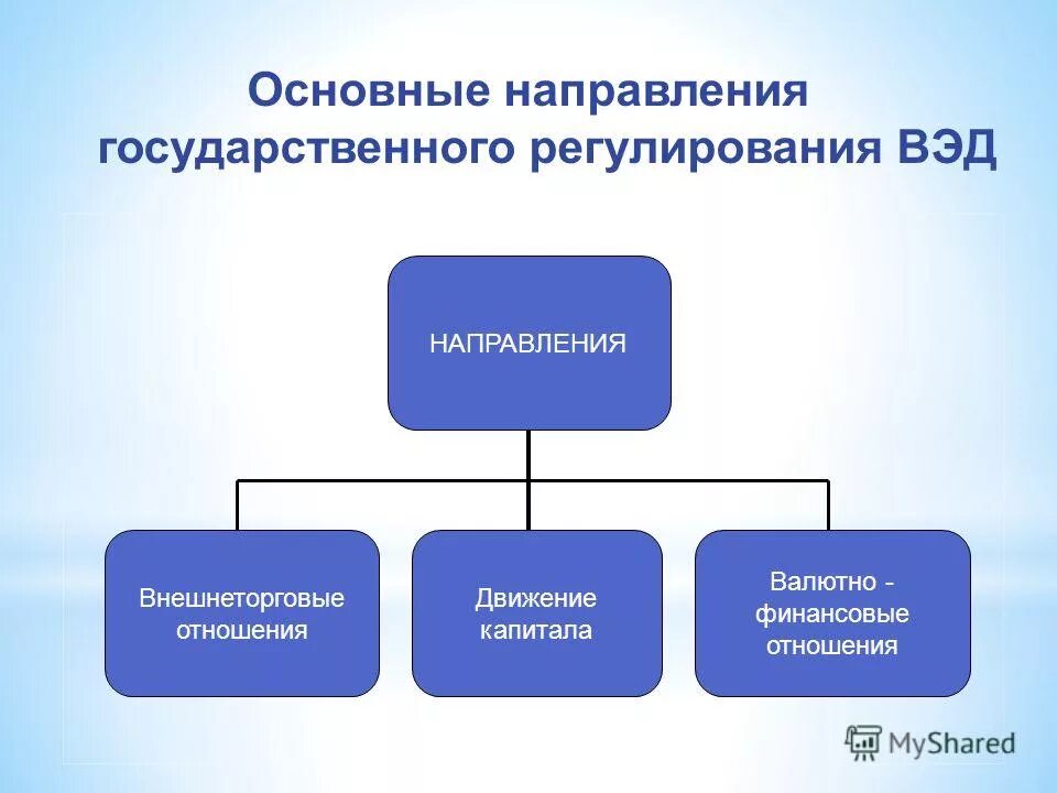 Регулирование движения капитала