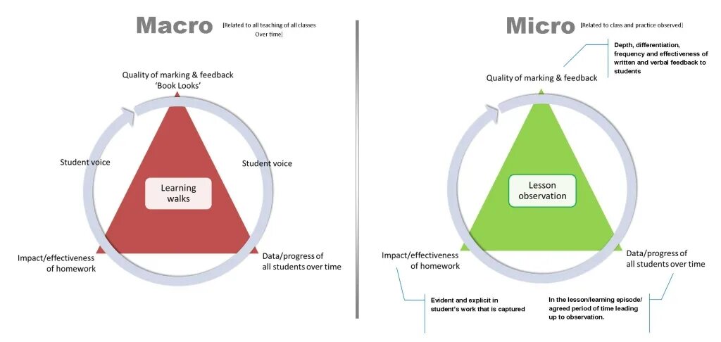 Макро и микро в доте. Микрообучение. Макро и микро. Макро и микро тренды. Micro macro.