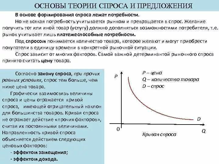 Спрос является