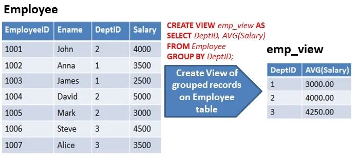 Sql группировка записей. Group by. group by sql. group by примеры. гроуп бай sql.