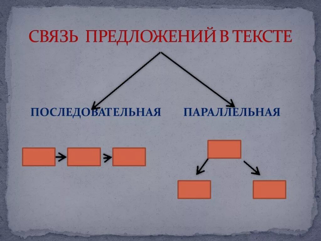 Связь предложений в тексте. Последовательная связь предложений в тексте. Параллельная связь предложений в тексте. Параллельная и последовательная связь предложений.