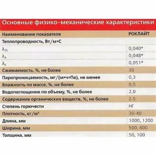 Плотность утеплителя технониколь