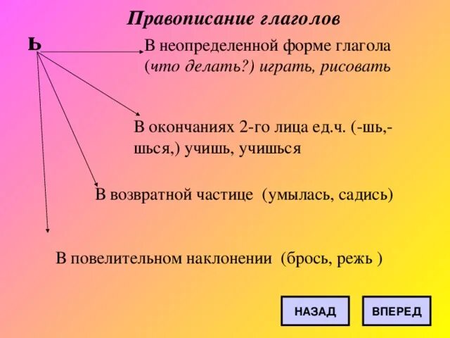 Составить предложение с глаголом неопределенной формы. Правописание глаголов в неопределенной форме. Неопределенная форма глагола. Окончания глаголов в неопределенной форме. Правописание глагольных форм.