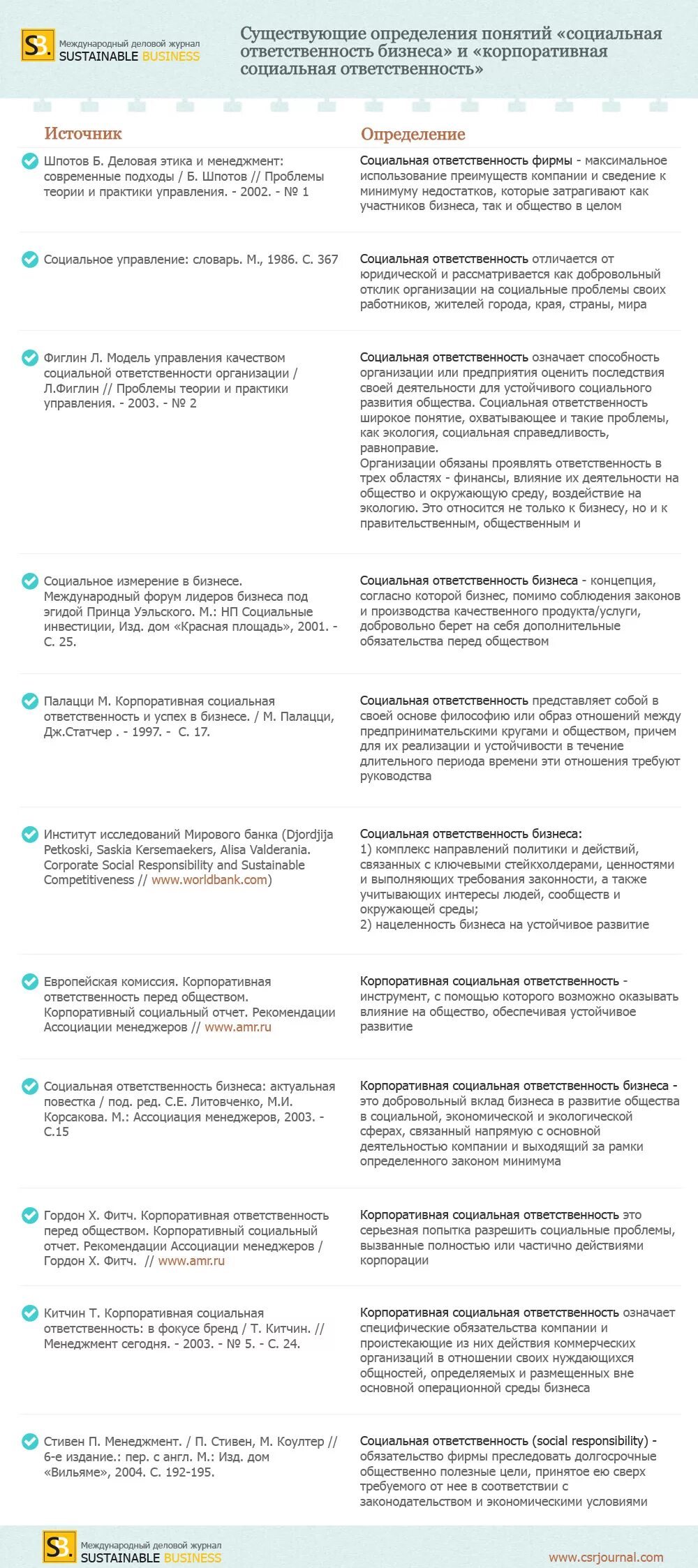 Методы оценки ксо. Определение корпоративной ответственности. Корпоративность и ответственность это. Корпоративная социальная ответственность. Корпоративная социальная ответственность определение.