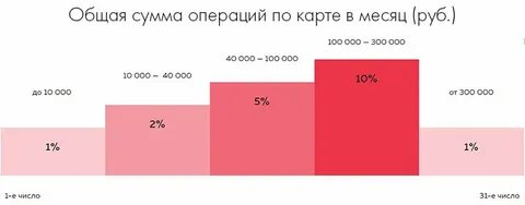 Какую сумму потратили на благотворительность росбанк
