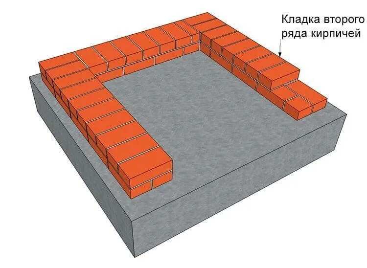 Как правильно сделать кирпичный