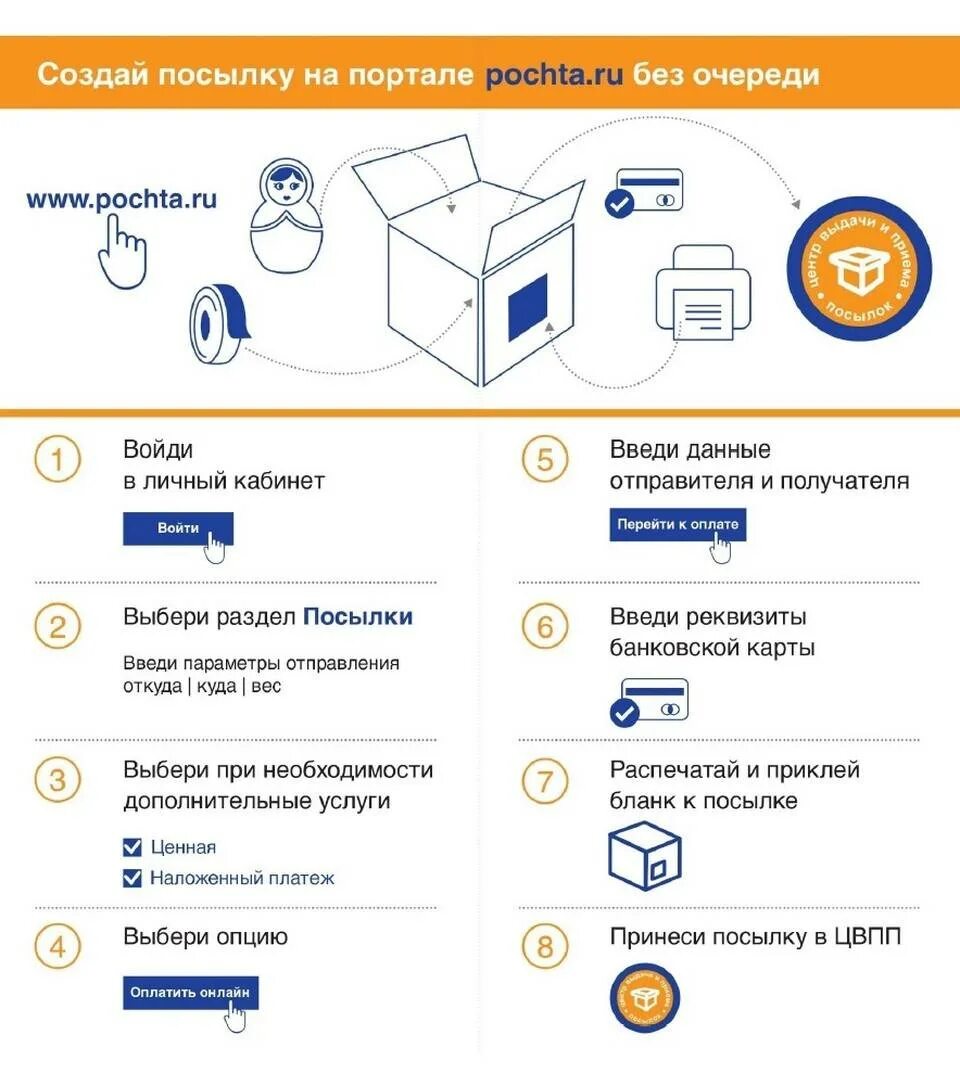 Оформить посылку через почту россии. Посылка почта. Посылки через почты России. Платежи на почте. Посылка почта России.