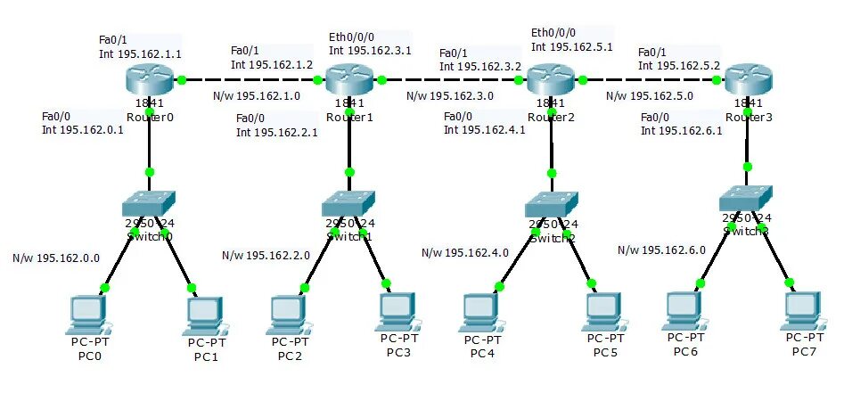 Настройка маршрутизации сети. Статическая маршрутизация Cisco 5 роутеров. Таблица маршрутизации Циско. Беспроводной роутер DHCP Cisco. Таблица маршрутизации Router.