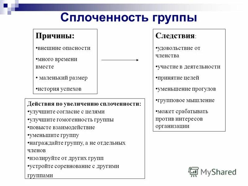 Групповая сплоченность приведите примеры. Сплоченность группы. Причины сплоченности групп. Примеры групповой сплоченности. Факторы сплоченности группы.