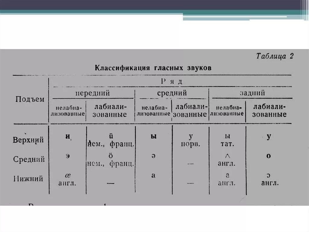 Гласный среднего ряда среднего подъема