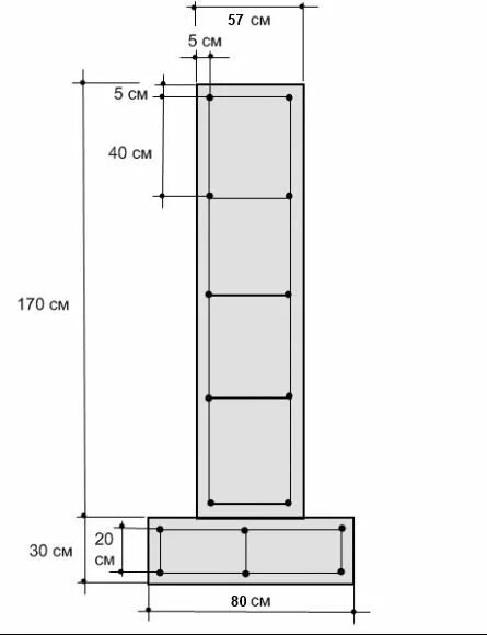 фундамент высотой 2 метра