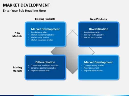 Marketing strategy development