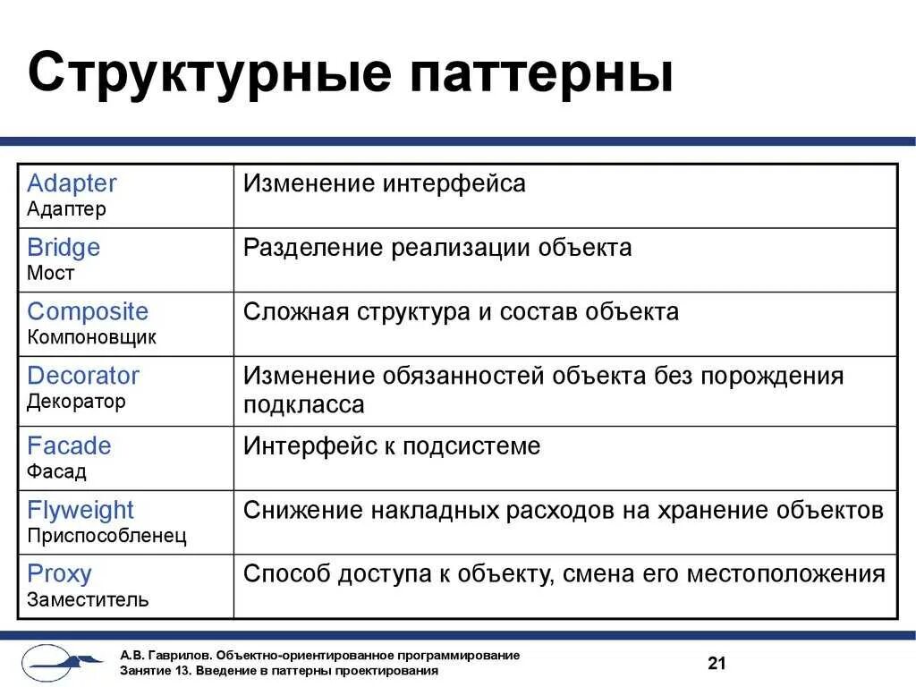 Паттерн поведения это. Структурные паттерны проектирования. структурные паттерны программирования. психологические паттерны. паттерны поведения.