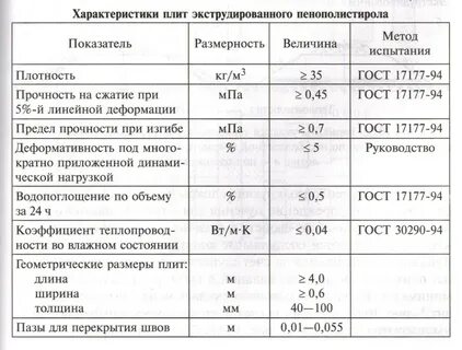 Пенополистирол характеристики