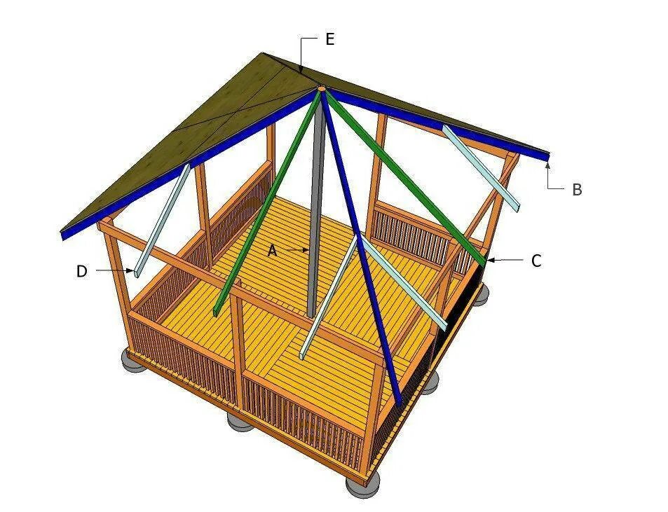 Вальмовая крыша на беседку 3х3. Четырёхскатная крыша для беседки стропильная система. Стропильная система четырехскатной крыши для беседки 3х3. Беседка четырехскатная 3 на 3. Крыша беседки 6 6