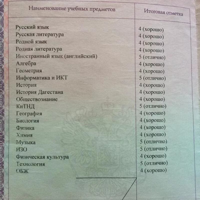 Аттестат 9 класс предметы. Список предметов в 9 классе в аттестате. Аттестат оценки. Предметы в аттестате после 9 класса. Калькулятор оценок аттестата 9 класс