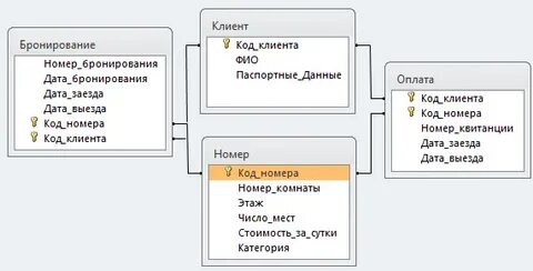 Давай бронирование