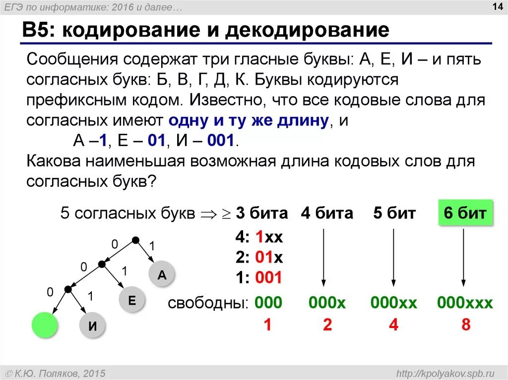 Теория 1 5 задания. Разбор 5 задания ЕГЭ по информатике 2021. Решение заданий ЕГЭ по информатике 2021. Задания ЕГЭ Информатика коды. ЕГЭ по информатике задания.