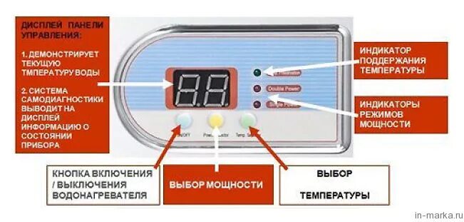 Если в электронагревательном приборе отсутствует терморегулятор. Бойлер Термекс панель управления. Панель управления нагреватель Термекс 80 литров. Панель управления Thermex if 80v. Бойлер Thermex 80 литров панель управления.