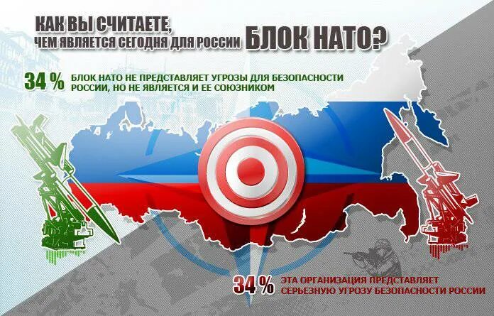 Угроза безопасности нато. НАТО враг России. НАТО враг. НАТО угроза России. НАТО враг россиян.