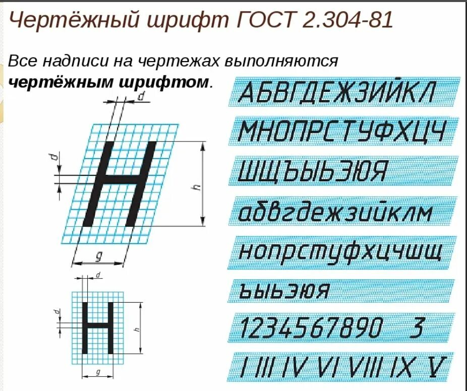 Гост шрифт курсовая. ГОСТ 2.304-68 шрифты чертежные. Шрифт по ГОСТ 2.304-81. ГОСТ 2.304-81 ЕСКД шрифты чертежные. Высота шрифта по ГОСТ.