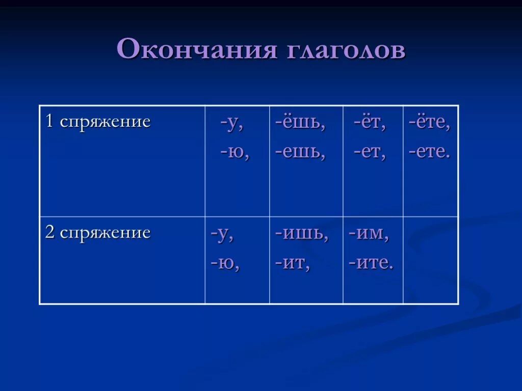 Ночь есть окончание. Окончания глаголов. Окончание. У глаголов бывает окончание. Бывают ли окончания у глаголов.