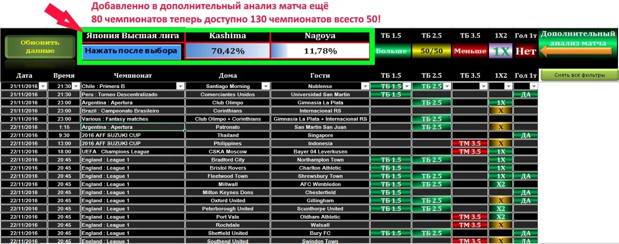Программа букмекер. Программа прогнозов на спорт. Таблица ставок на футбол. Ставки на спорт лучшие приложения. Приложение для ставок на спорт на андроид.
