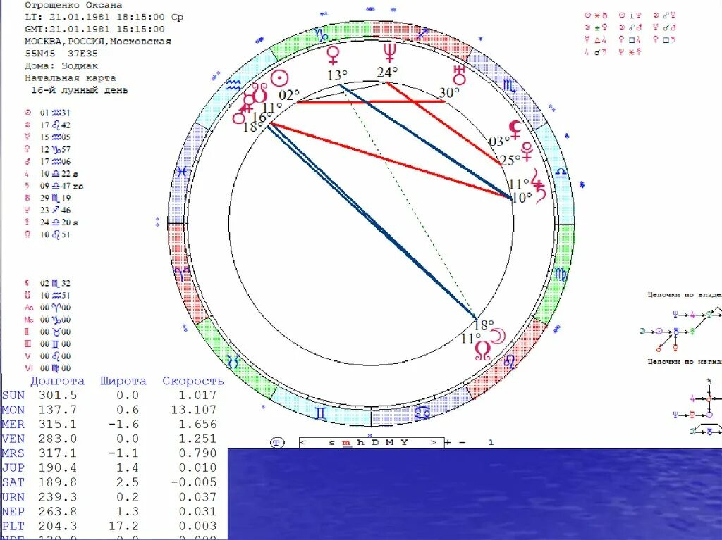 Дома в натальной карте расшифровка. Натальная карта. Расшифровка натальной карты. Натальная карта рассчитать с расшифровкой. Натальная карта (космограмма).