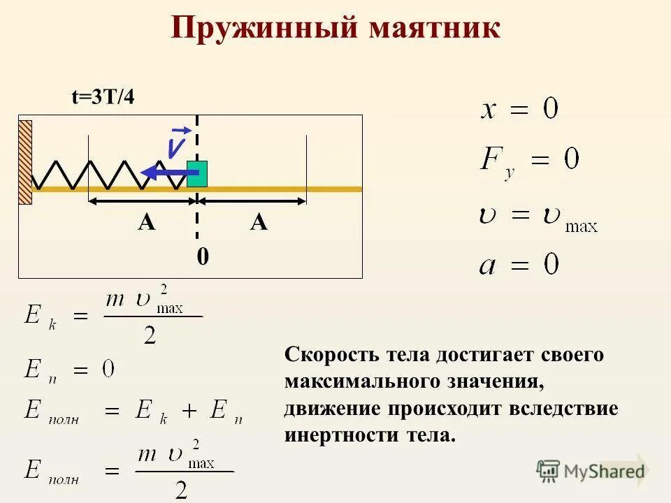 Период пружинного маятника. Максимальная скорость пружинного маятника формула. Максимальная скорость груза пружинного маятника. Скорость колебаний пружинного маятника формула. Скорость пружинного маятника формула.
