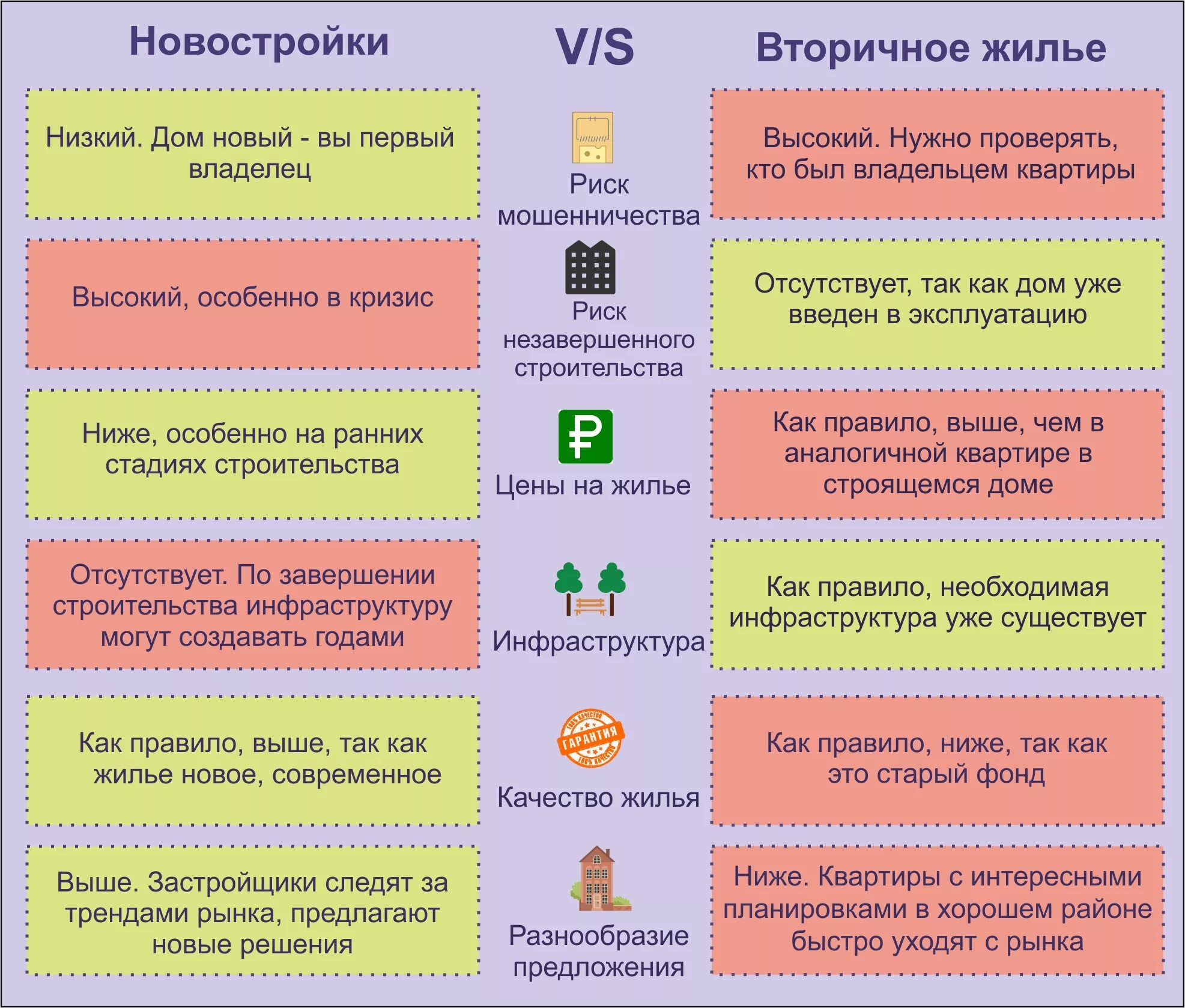 При покупке следует обращать. Этапы приобретения жилья в ипотеку. Этапы ипотеки на вторичное жилье. Этапы при покупке квартиры в ипотеку. Риски при покупке вторичного жилья в ипотеку.