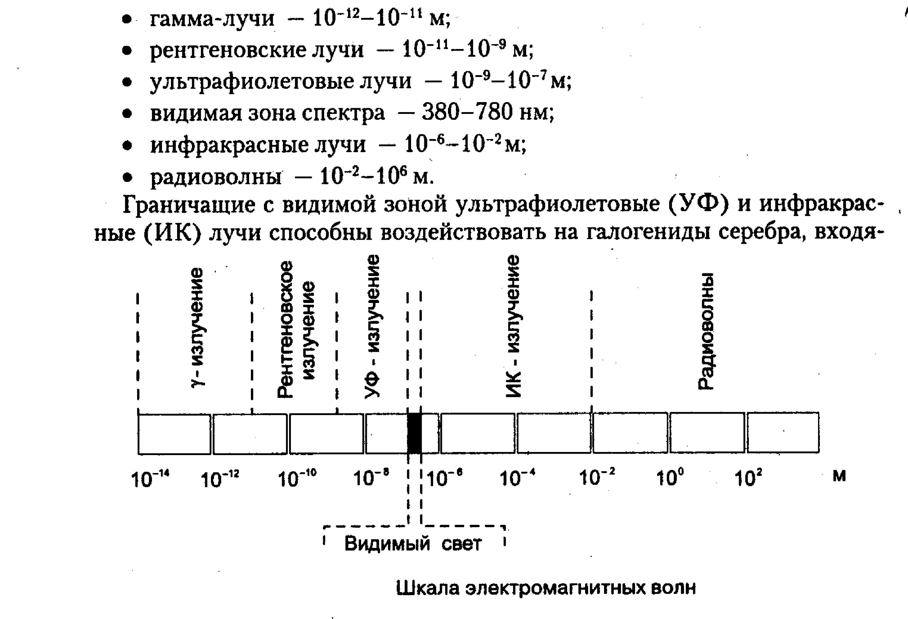 Шкала электромагнитных волн. Шкала электромагнитных волн физика 9 класс. Шкала электромагнитных излучений. Шкала электромагнитных волн таблица.