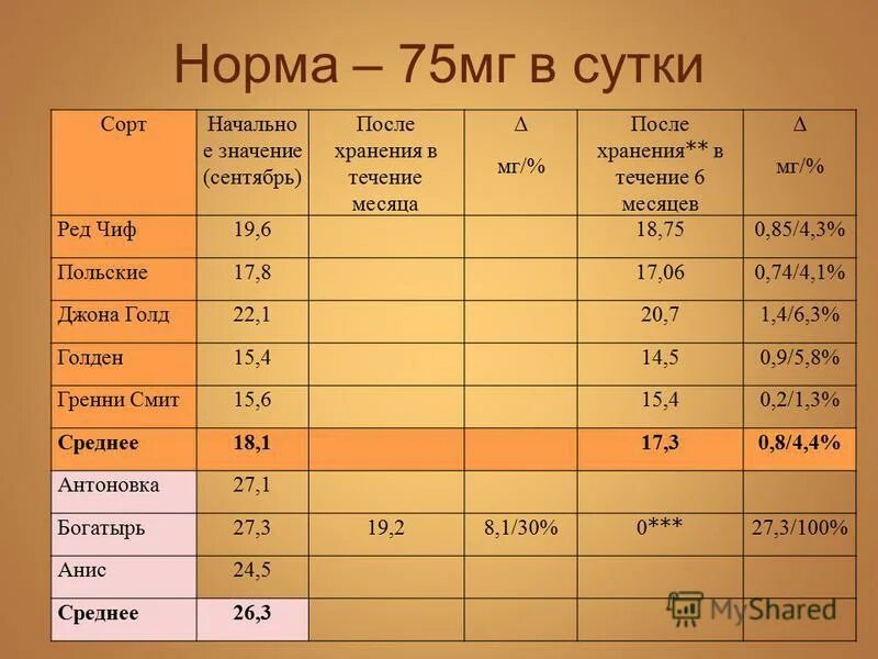 норма потребления хрома в сутки. суточная потребность витамина в6 у детей. альбуминурия по стадиям хбп. суточная доза витамина б6. витамин в6 суточная норма.