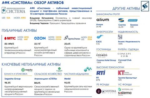 Афк система компании