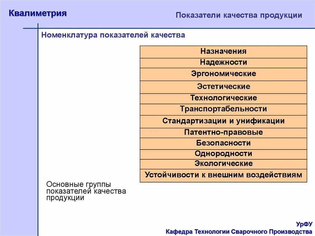 Типовая номенклатура показателей качества машин и аппаратов. Типовая номенклатура показателей качества машин и аппаратов. Номенклатура показателей качества товаров. Номенклатура показателей для оценки качества товаров. Номенклатура показателей качества молока.