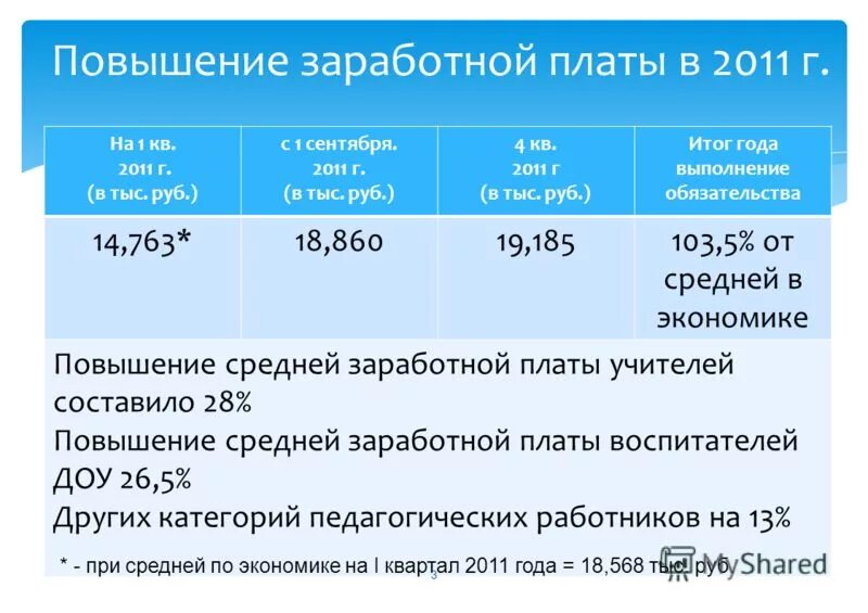 доплата за классное руководство. увеличение заработной платы бюджетникам. зарплата сотрудникам. зарплата нянечки в детском саду. прибавка зарплаты воспитателей.