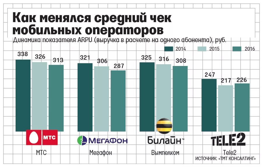 Сравнение тарифов на мобильный интернет. Статистика мобильных операторов. Рейтинг мобильных операторов. Сравнение абонентов сотовой связи. Рейтинг сотовых операторов по количеству абонентов.