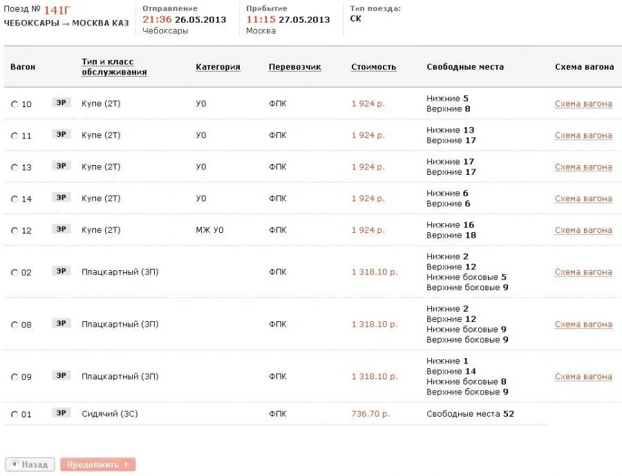 Прибытие поезда москва чебоксары сегодня
